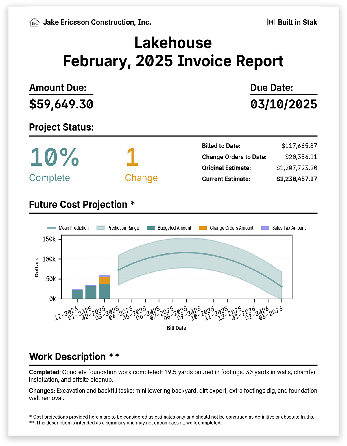 Report progress. Predict costs.