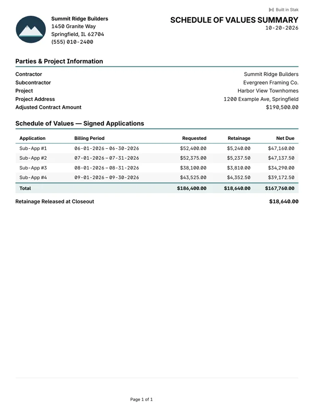 A Stak schedule of values summary listing a vendor’s signed applications for payment with amounts requested, retainage and net due, and the retainage released at closeout